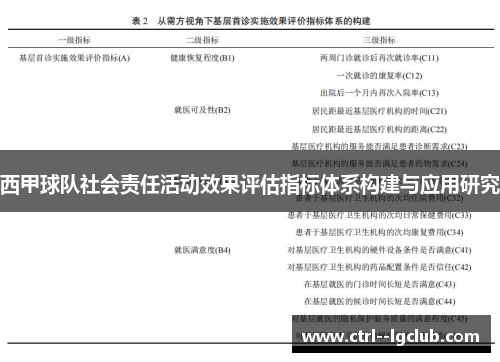 西甲球队社会责任活动效果评估指标体系构建与应用研究