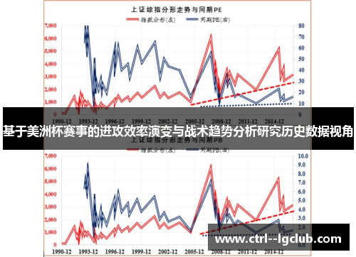 基于美洲杯赛事的进攻效率演变与战术趋势分析研究历史数据视角 基于美洲杯赛事的进攻效率演变与战术趋势分析研究历史数据视角