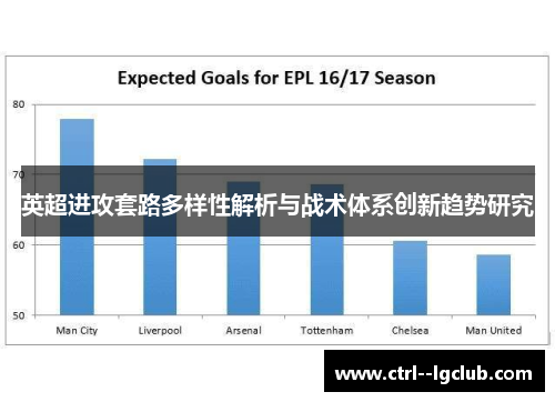 英超进攻套路多样性解析与战术体系创新趋势研究 英超进攻套路多样性解析与战术体系创新趋势研究
